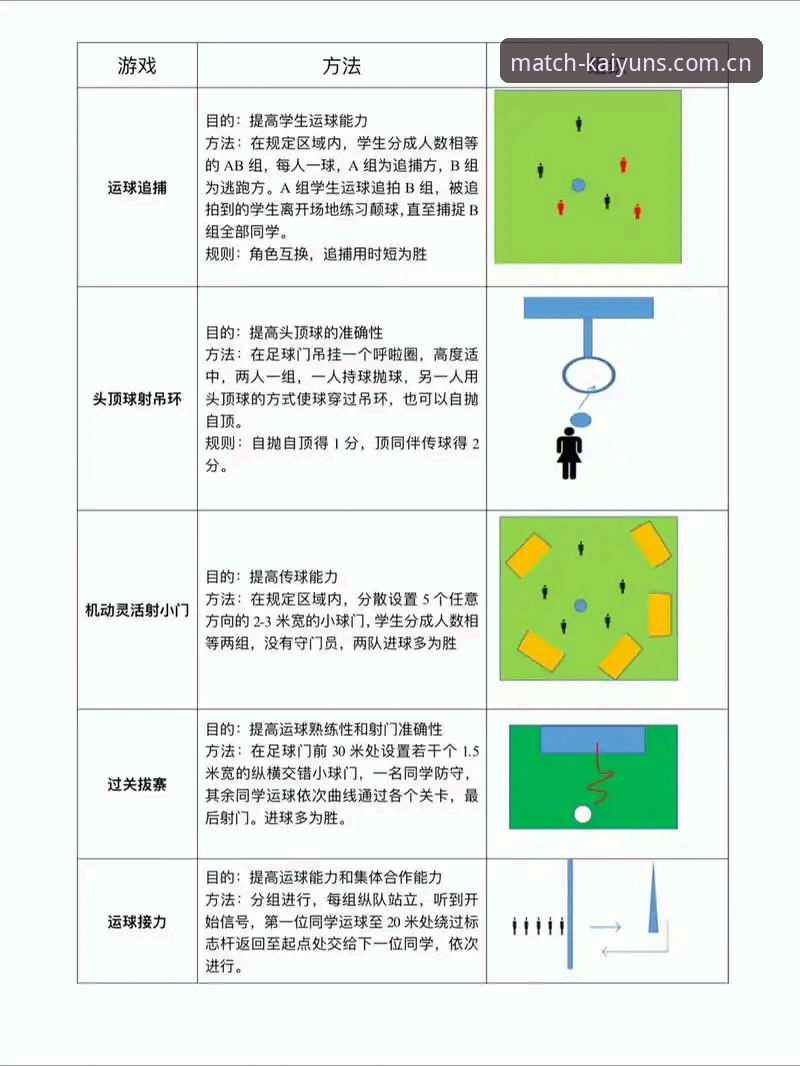 掌握KAIYUN小组赛竞猜教程的7个关键要点