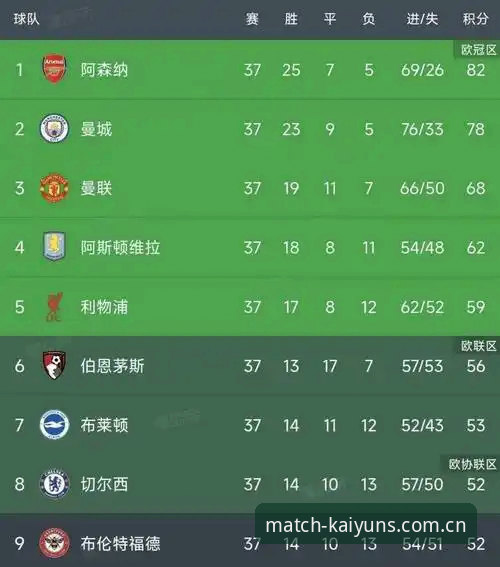 揭秘埃梅里五夺欧联杯背后：从KAIYUN平台数据看维拉3-0完胜弗赖堡的技术细节