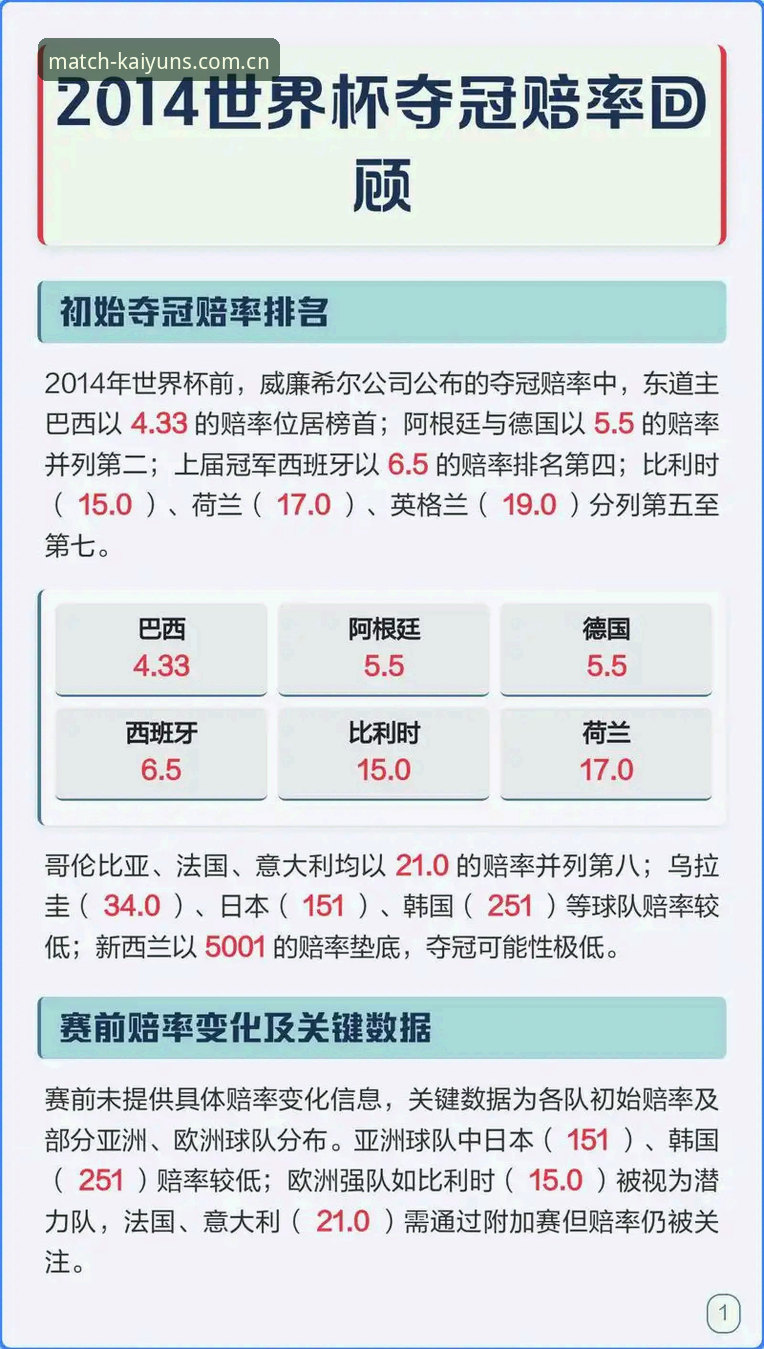 KAIYUN赔率数据深度解析:从新手到老鸟的完整使用指南